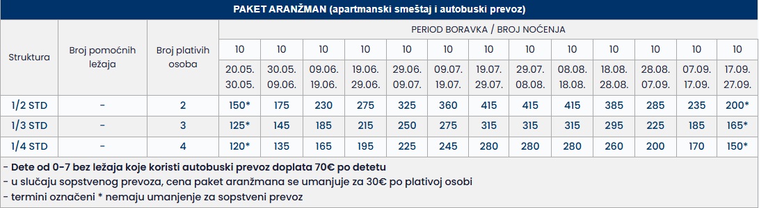 panorama vila polihrono 10 nocenja cenovnik Cenovnik