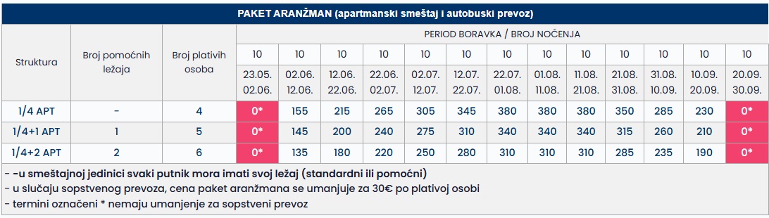 vila ralitsa tasos 10 nocenja cenovnik Cenovnik