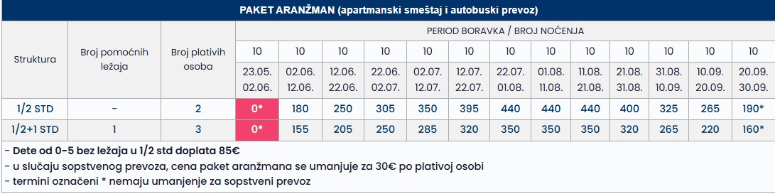 vila eleni tasos 10 nocenja cenovnik Cenovnik
