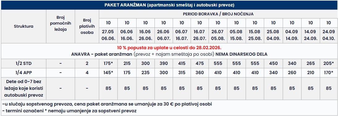 VILA ANAVRA SIVOTA CENOVNIK Cenovnik