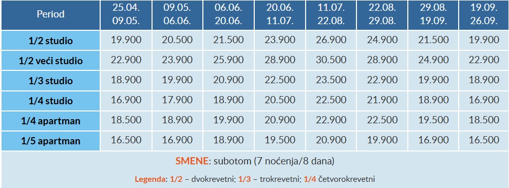 vila banjica sokobanja cenovnik 7 nocenja paket Cenovnik