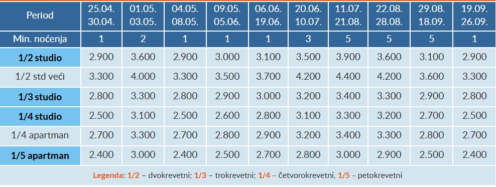 vila banjica sokobanja cenovnik dnevne cene Cenovnik