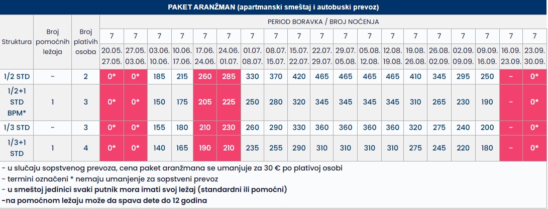 vila herih tasos 7 nocenja cenovnik Cenovnik
