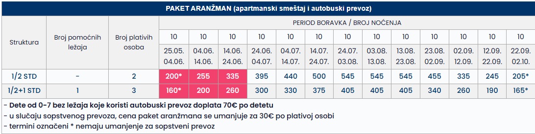 flesfos pefkohori 10 nocenja cenovnik Cenovnik
