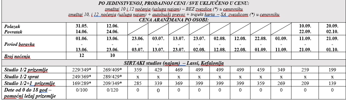 vila sirtaki kefalonija sops i bus cenovnik Cenovnik