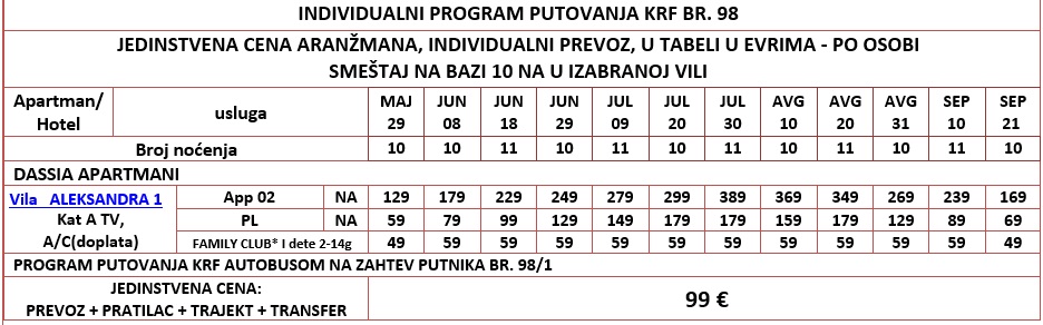 krf vila aleksandra 1 cenovnik leto 2026 Cenovnik