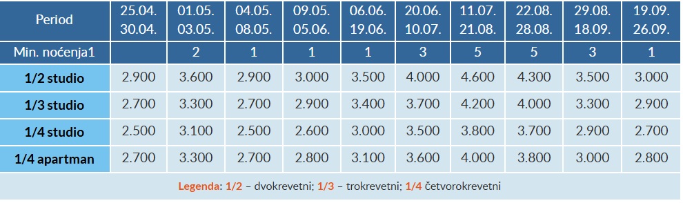 vila milsa lux sokobanja cenovnik dnevne cene Cenovnik