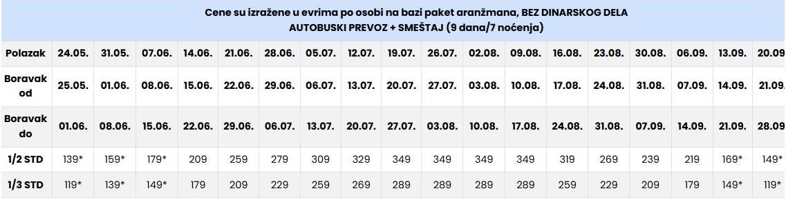 VILA VASILIS 7 NOCENJA NEI PORI CENOVNIK Cenovnik