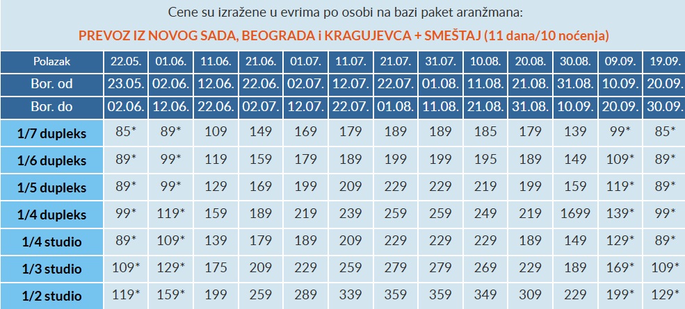 vila jana stavros cenovnik Cenovnik