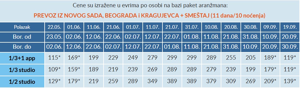vila lambrini nea vrasna cenovnik Cenovnik