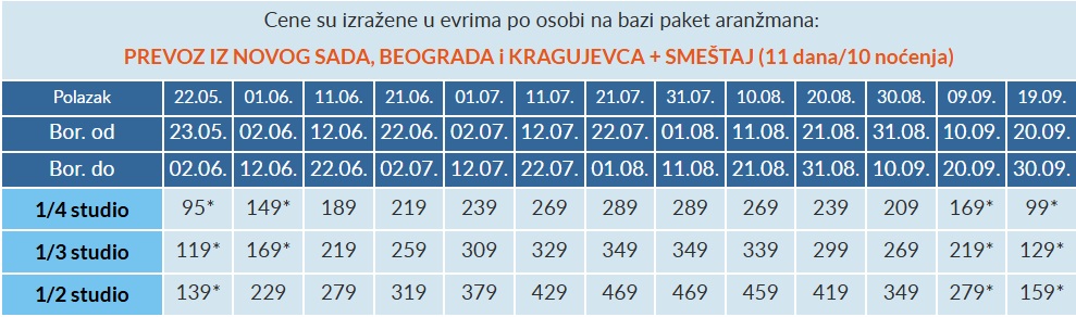 vila vula stavros cenovnik Cenovnik