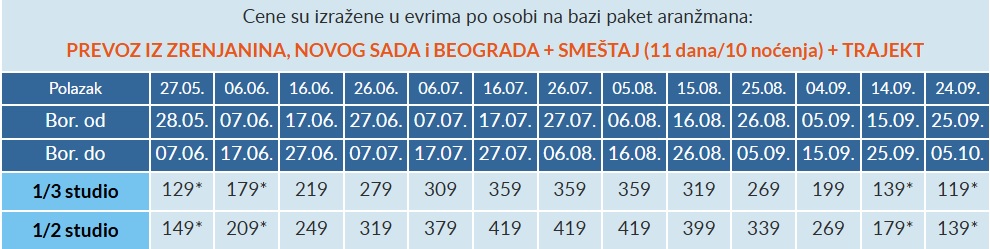 vila augustos limenarija cenovnik Cenovnik