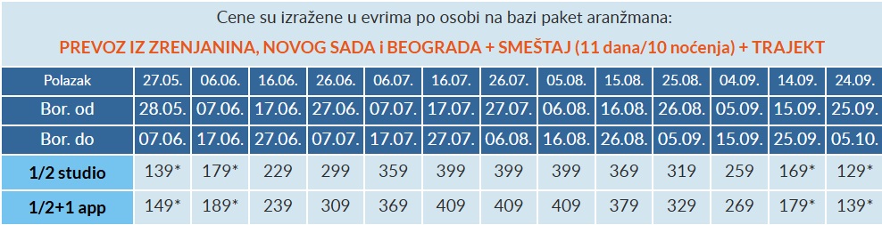 vila magda limenarija cenovnik Cenovnik