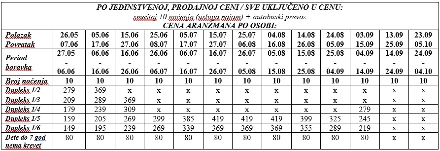 SONY DSC Cenovnik