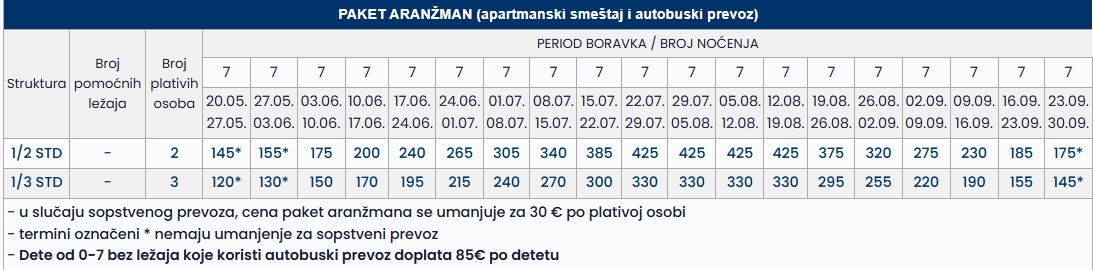 eirini vila tasos 7 nocenja cenovnik Cenovnik