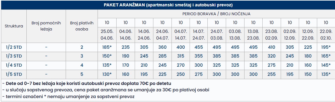 macedonia sky hanioti 10 nocenja cenovnik Cenovnik