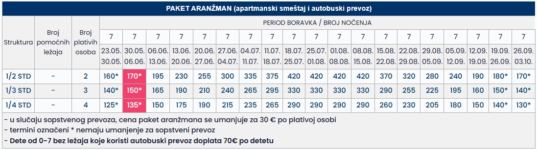 macedonia sky hanioti 7 nocenja cenovnik Cenovnik