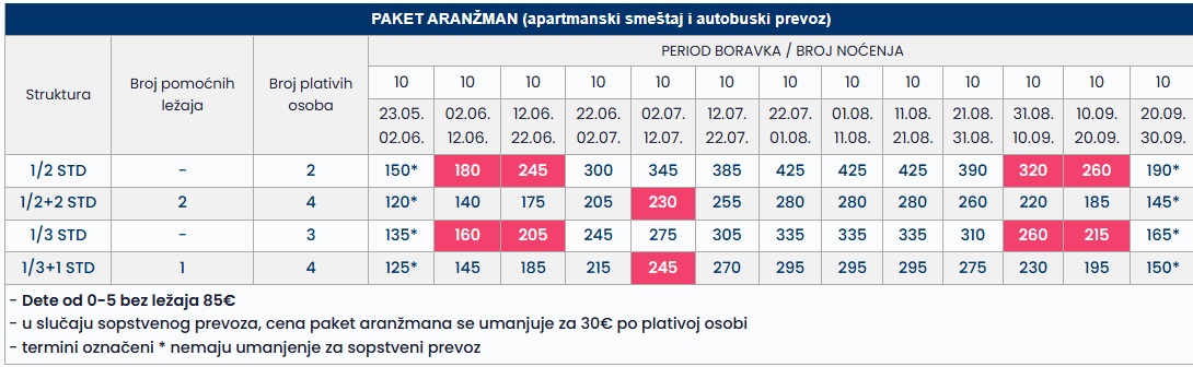vila panos skala sotiros 10 nocenja cenovnik Cenovnik