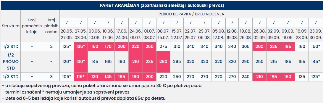 vila panos skala sotiros 7 nocenja cenovnik Cenovnik