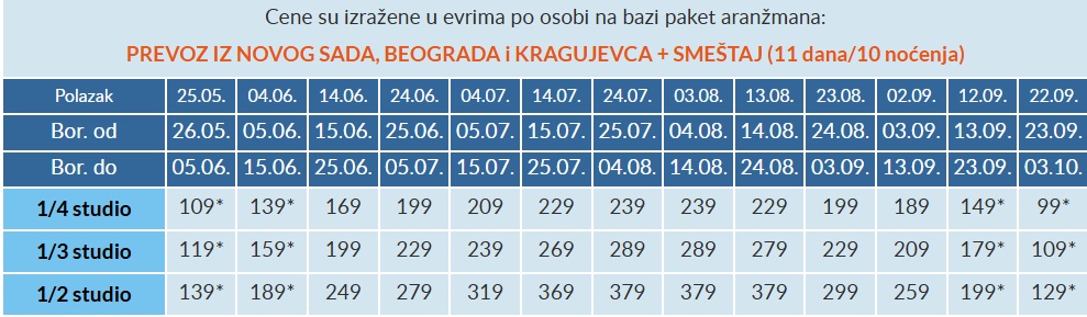 vila panos paralia cenovnik Cenovnik