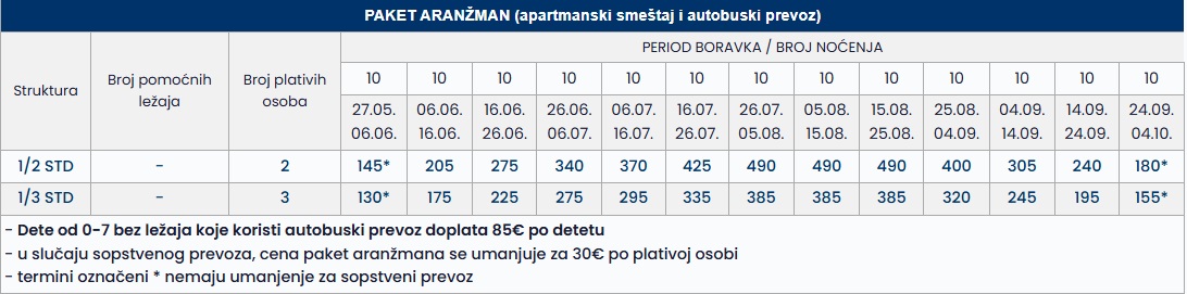 vila rina parga cenovnik Cenovnik