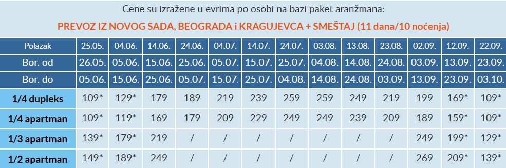 vila stavros paralia cenovnik Cenovnik
