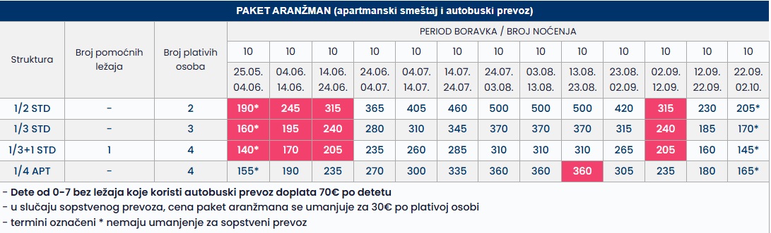 vilar vila pefkohori 10 nocenja cenovnik Cenovnik