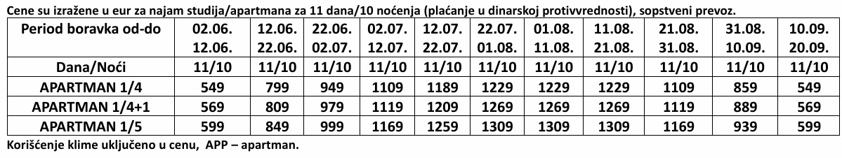 lena vila jerisos leto 2026 cenovnik vila mixanikus jerisos