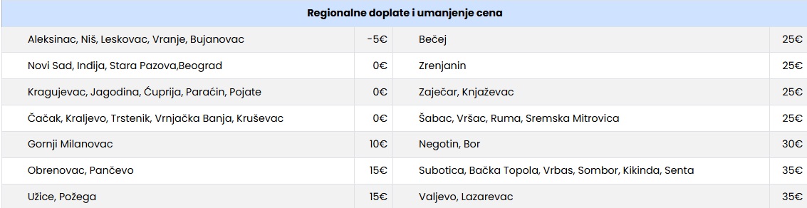 regionalne doplate za autobus olimpska regija Cenovnik