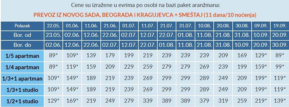 vila ana lux nea vrasna cenovnik Cenovnik