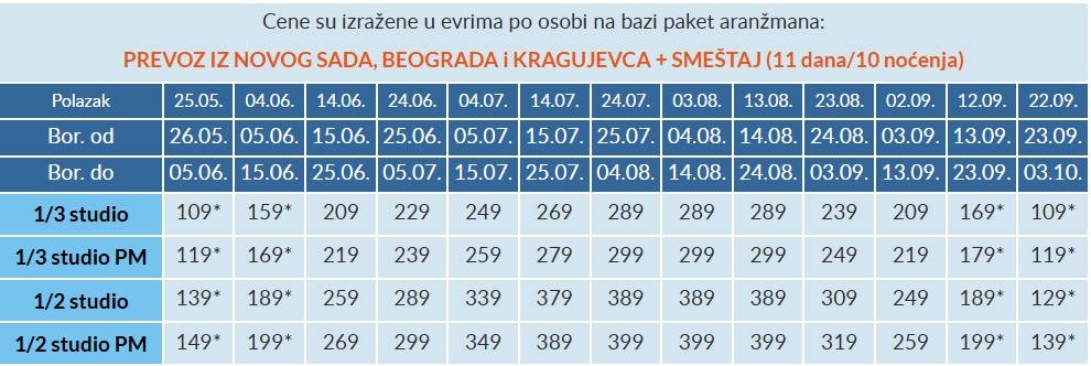 vila armenistis paralia cenovnik Cenovnik