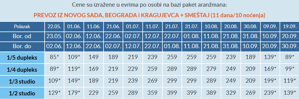 vila asprovalta beach nea vrasna cenovnik Cenovnik
