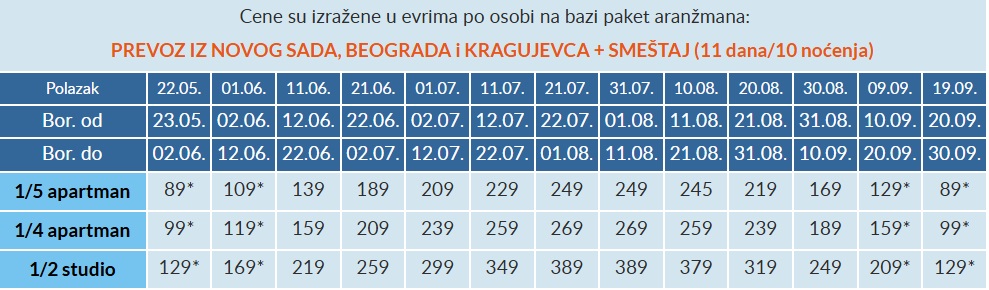 vila irini asprovalta cenovnik Cenovnik
