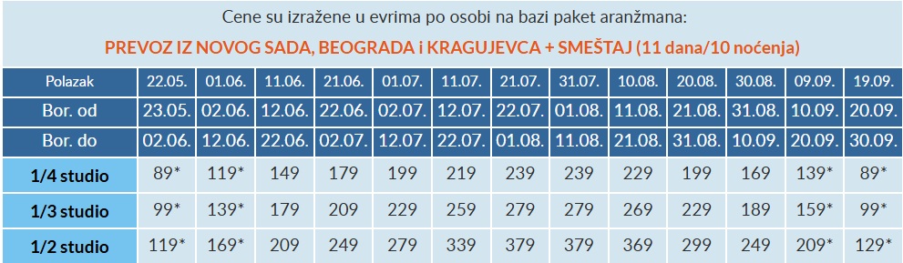 vila marina asprovalta cenovnik Cenovnik