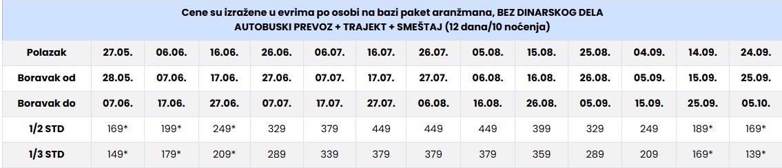 vila vaso potos tasos cenovnik Cenovnik