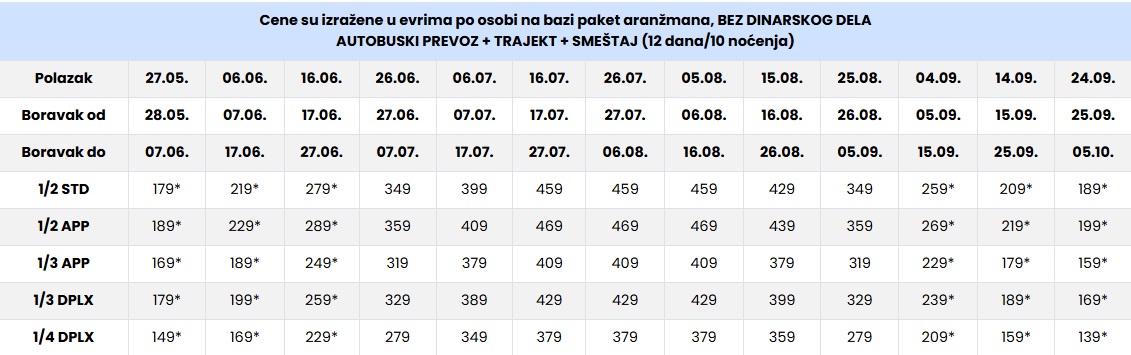 vila zanet lux limenas cenovnik Cenovnik