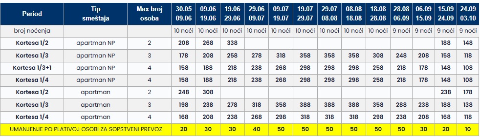 KORTESA VILA PSAKUDIJA LETO CENOVNIK Cenovnik