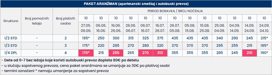 aktion evia edipsos cenovnik Cenovnik