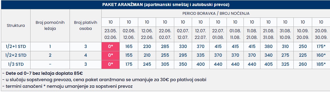 vila kastro tasos 10 nocenja cenovnik Cenovnik