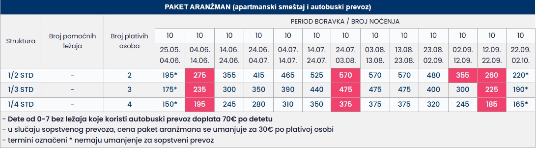bella vista vila neos marmaras 10 nocenja cenovnik Cenovnik