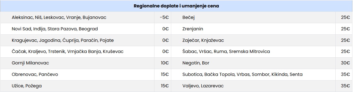 REGIONALNE DOPLATE BUS NEOS Cenovnik