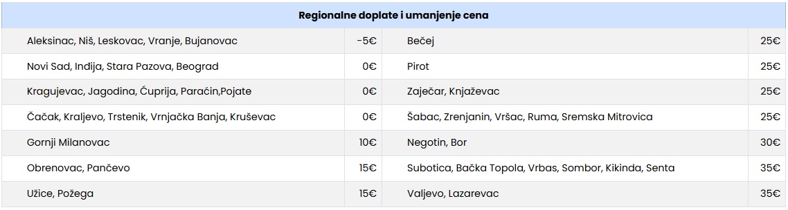 vila rania regionalne doplate bus Cenovnik