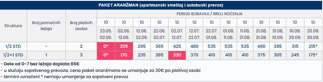 chrisi akti tasos 10 nocenja cenovnik Cenovnik