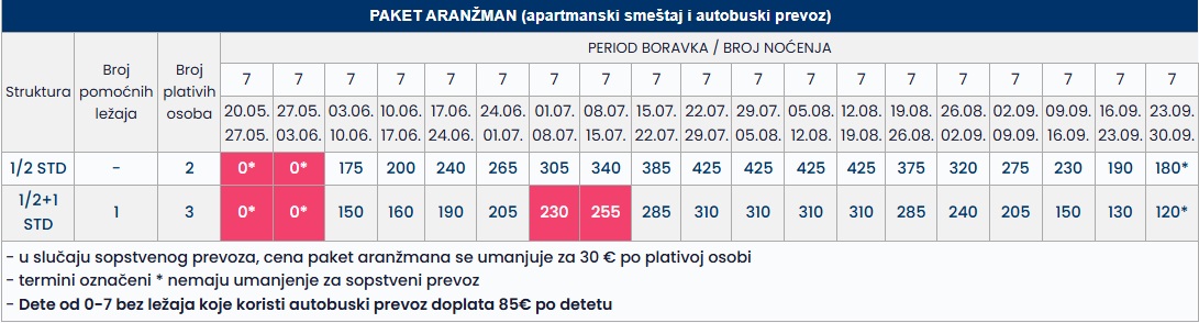 chrisi akti tasos 7 nocenja cenovnik Cenovnik