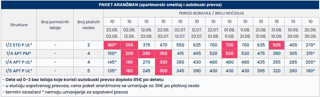 gregory lux potos 10 nocenja cenovnik Cenovnik