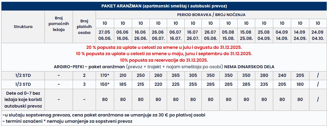 vila argiro pefki cenovnik Cenovnik