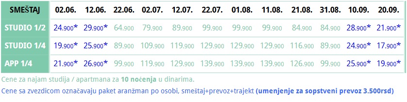 vila giota amuljani naslovna Cenovnik