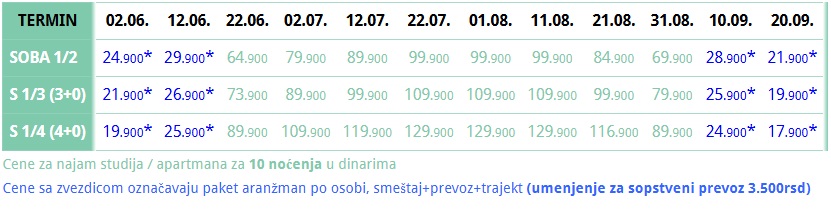 vila marios amuljani cenovnik Cenovnik