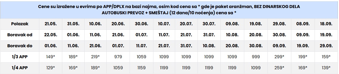 vila sofia nea moudania cenovnik Cenovnik