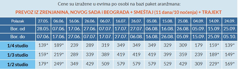 vila green limenas tasos cenovnik Cenovnik